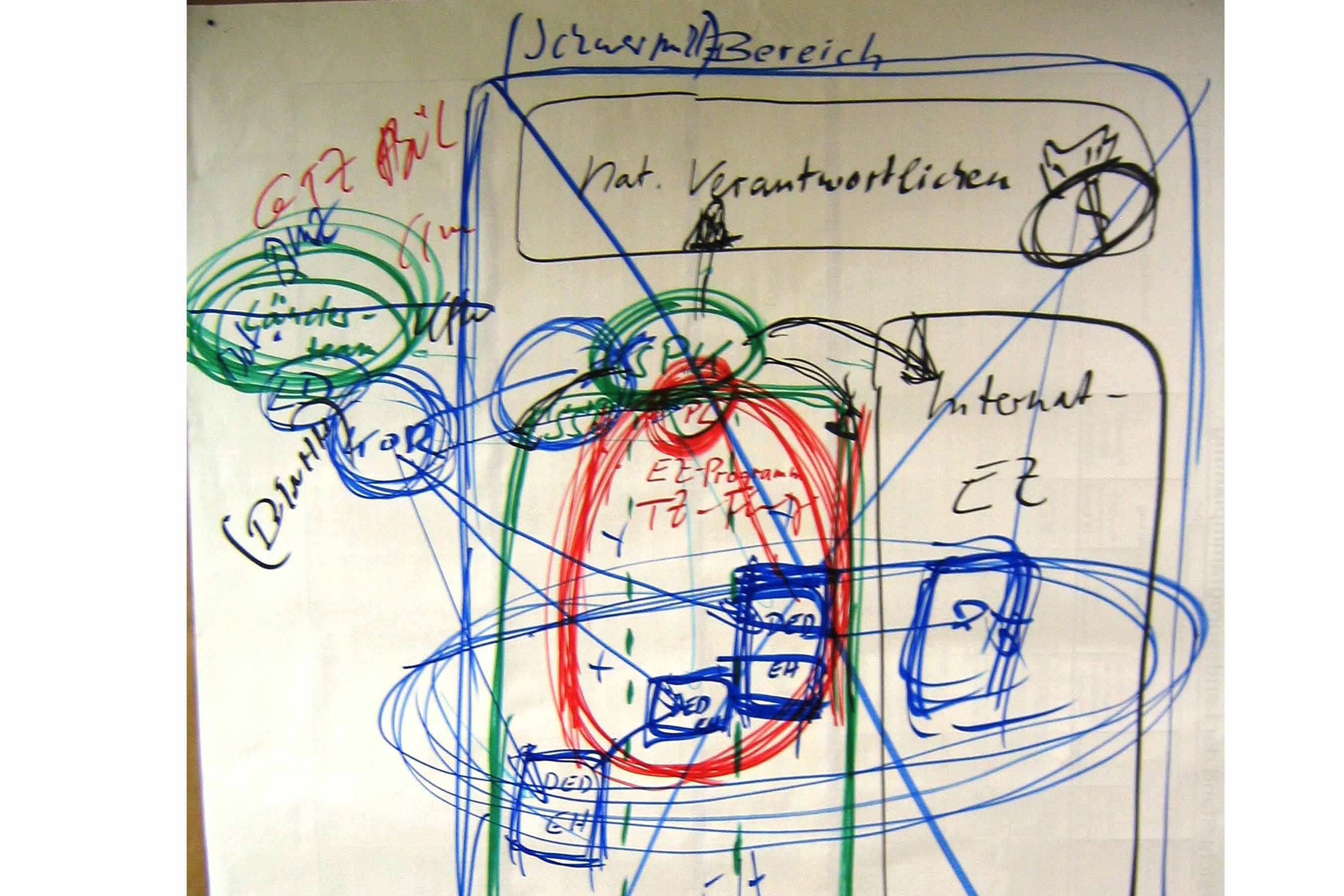 German DC explained in an understandable way ...